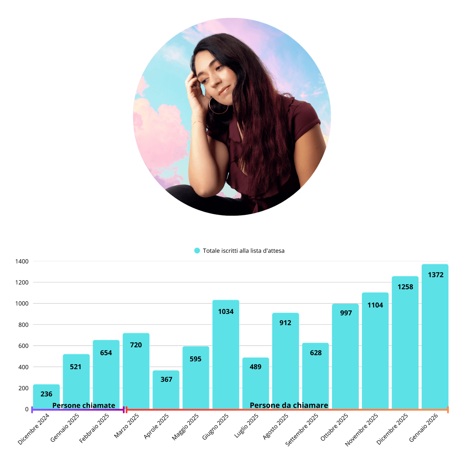 Persone già contattate