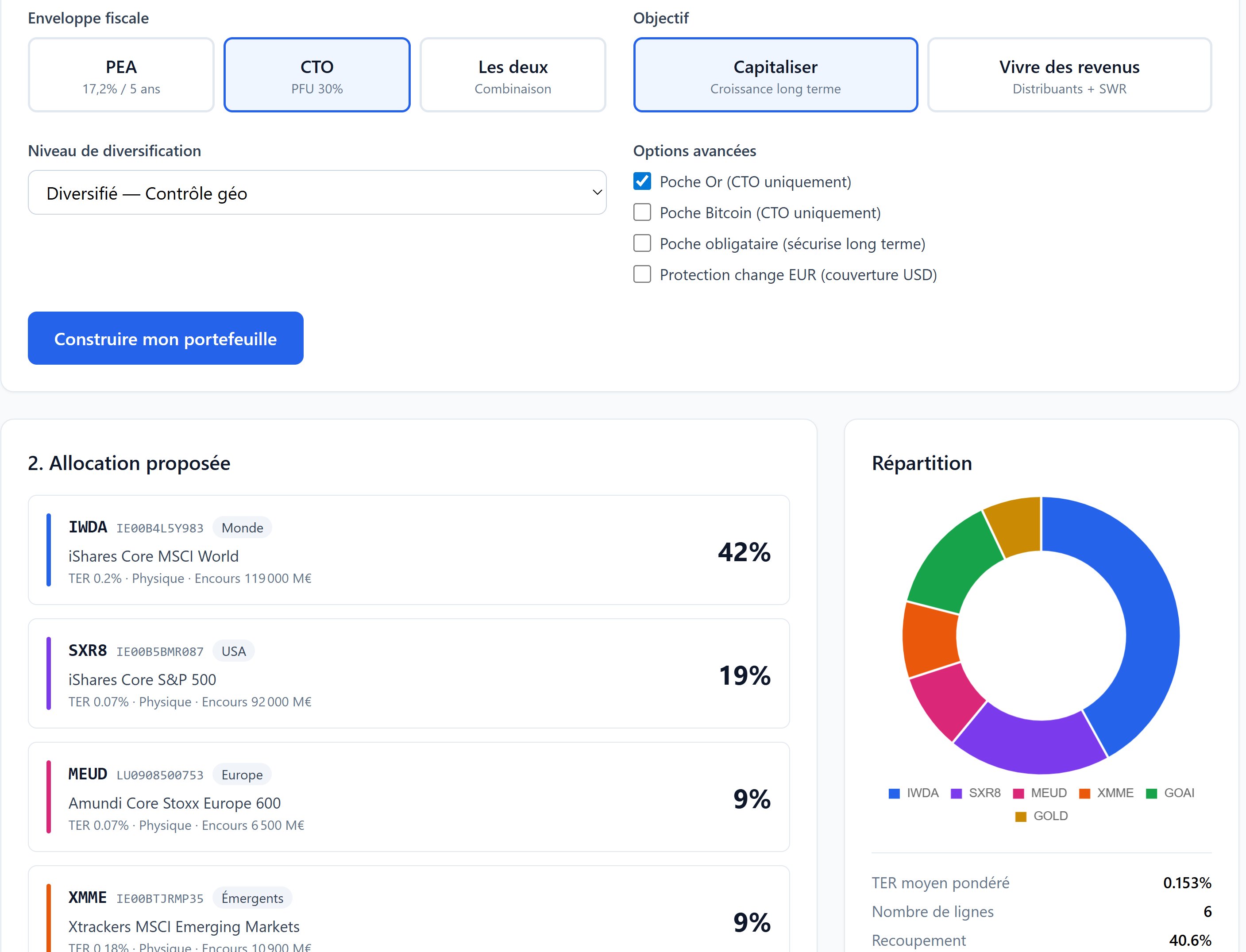 Allocation ETF : IWDA, SXR8, MEUD, XMME, or, bitcoin
