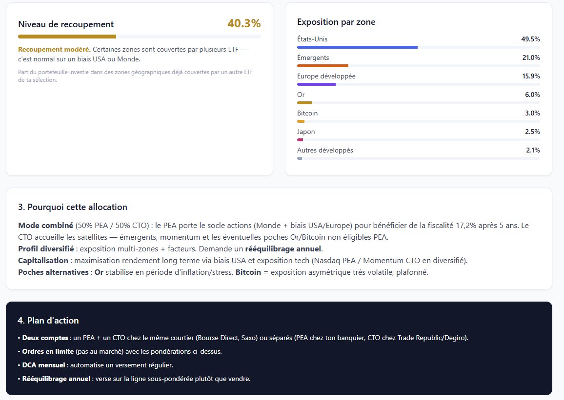 Analyse portefeuille : USA 49 %, émergents 21 %, Europe 16 %