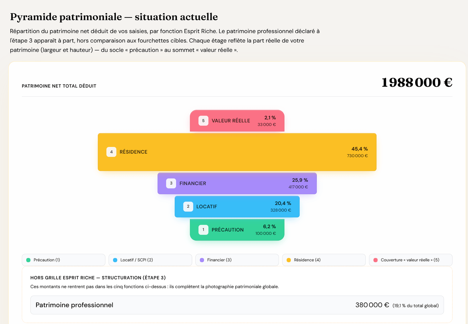 Esprit Patrimoine — pyramide patrimoniale et bilan