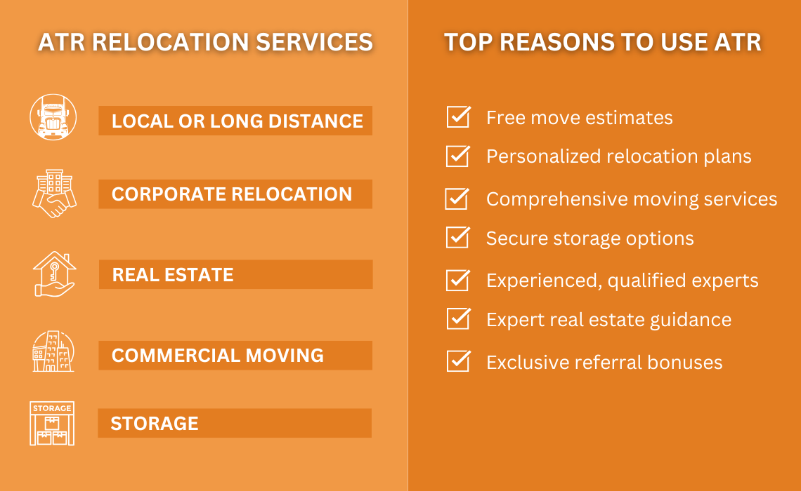 Moving Soon? AllThingRelo got you covered!