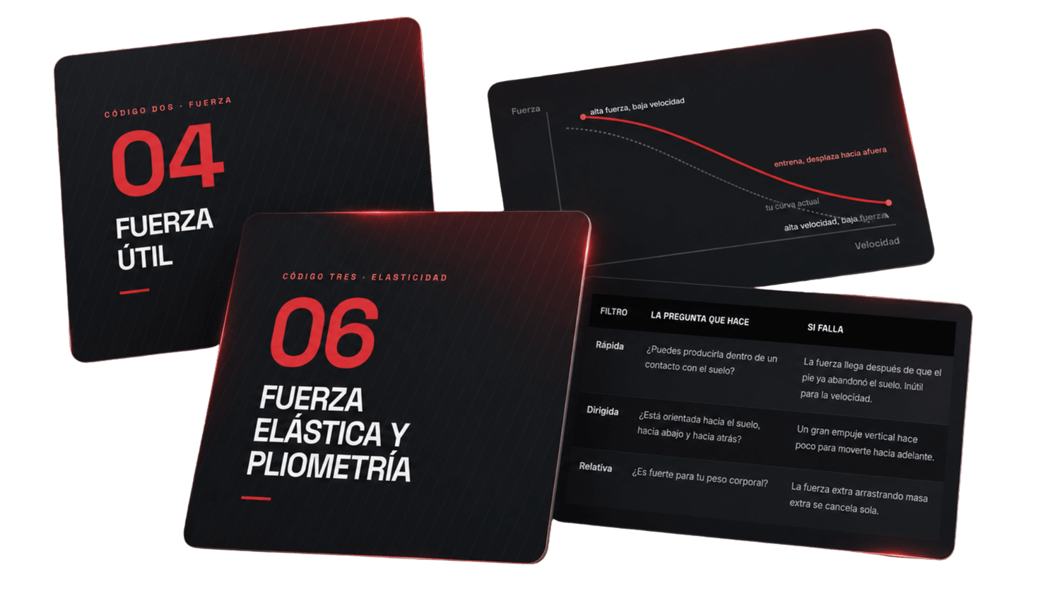 Extractos interiores de The Speed Code