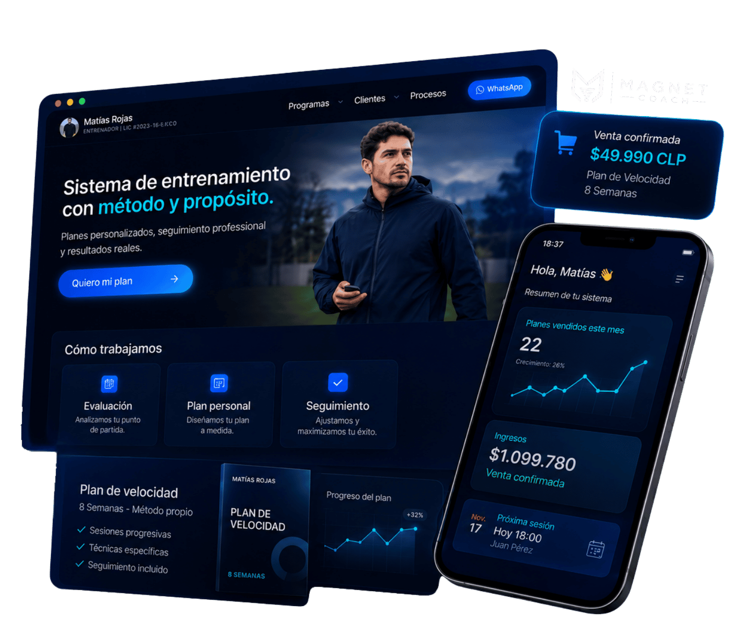 Presentación profesional de un sistema Magnet Coach