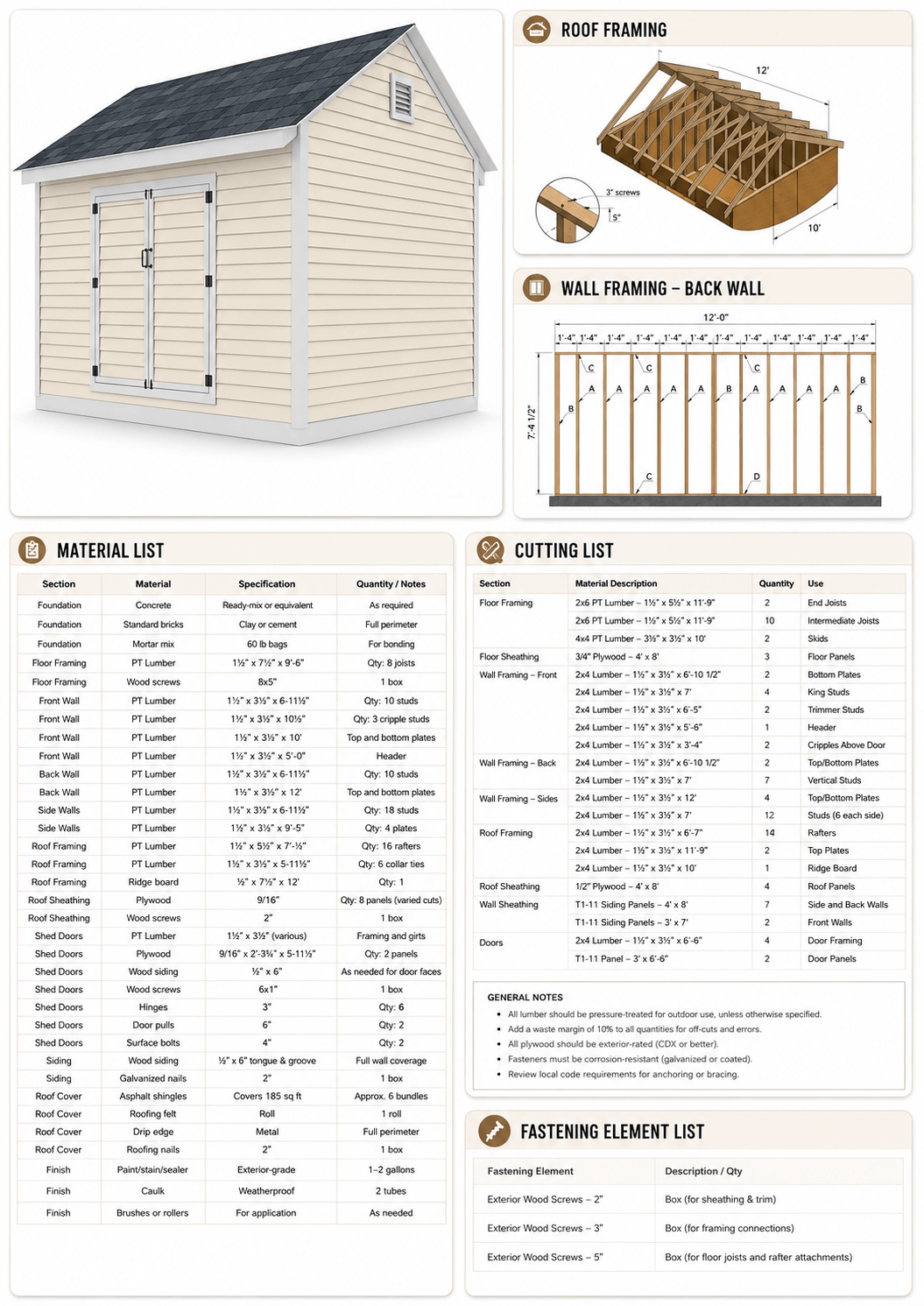 Complete materials and precise cutting lists