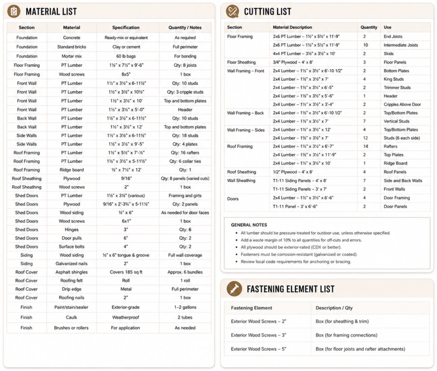 Used For labels on shed plan materials