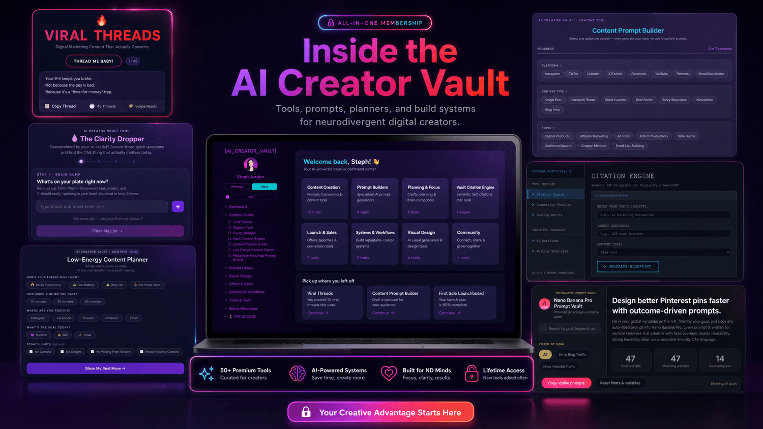 AI Creator Vault dashboard mockup showing creator tools, prompt libraries, planners and systems