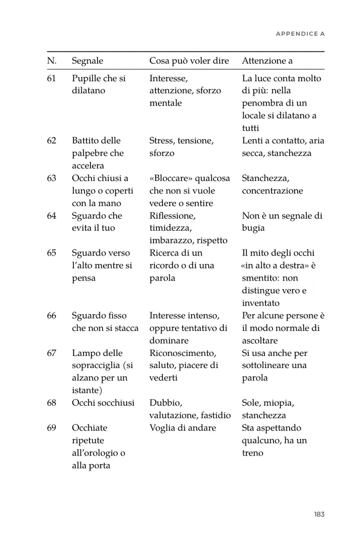 Pagina 183: il prontuario dei 100 segnali