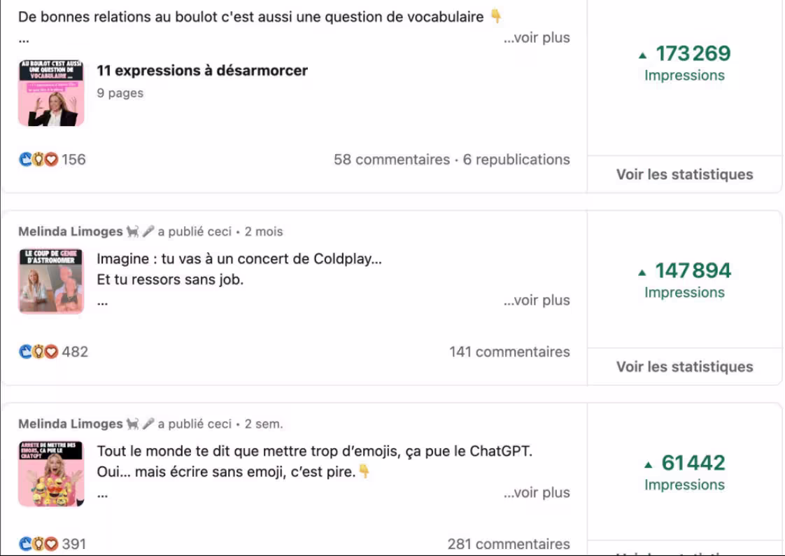 Résultats posts linkedin