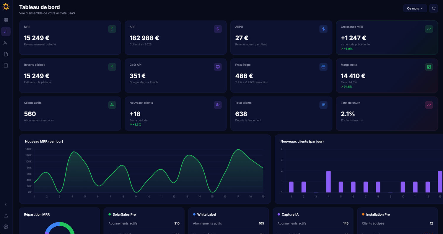 Dashboard SaaS