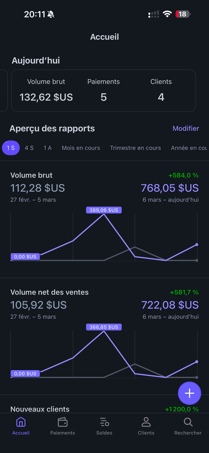 Dashboard 3 semaines
