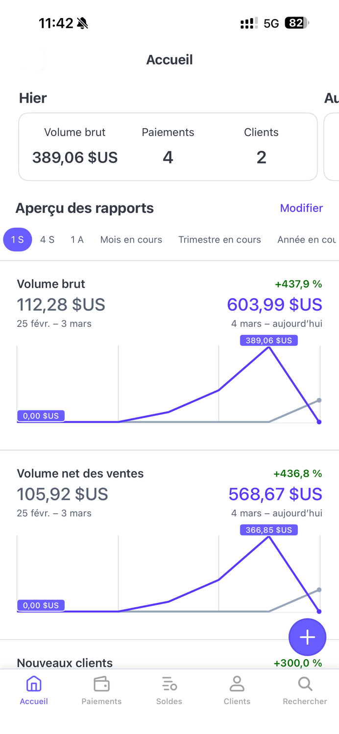 Dashboard journée