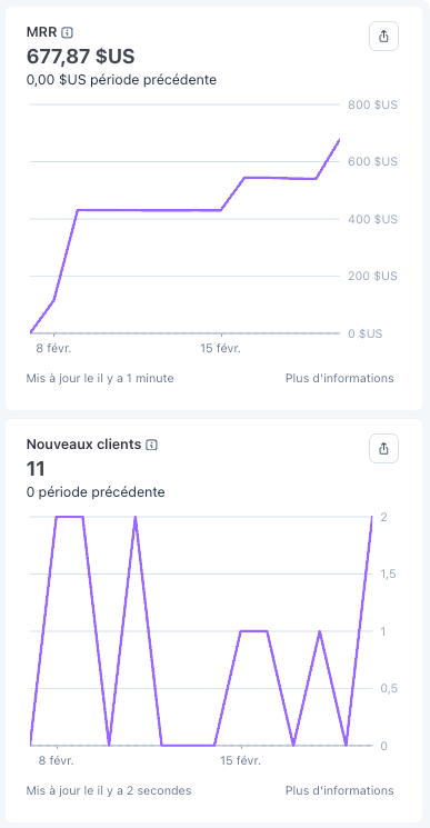 MRR récurrent