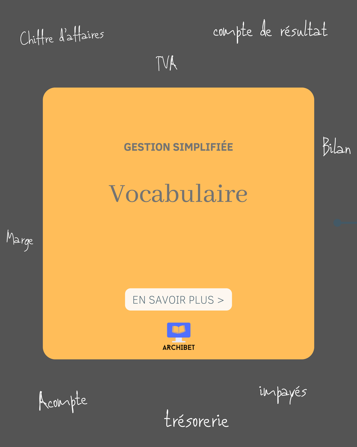 tableau noir avec des mots écris en blanc et au centre carré en orange avec vocabulaire écrit