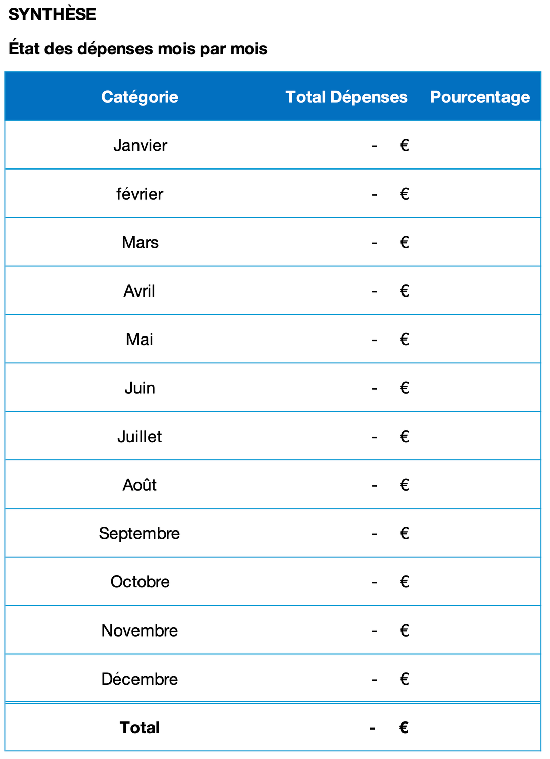 synthèse des dépenses par mois