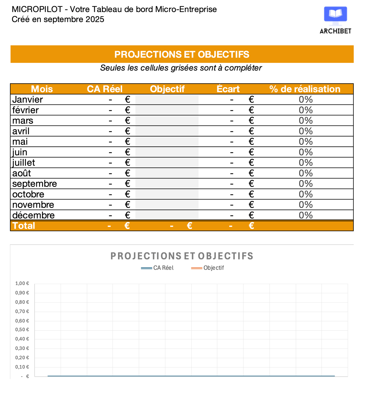 Projections et objectifs auto entrepreneurs