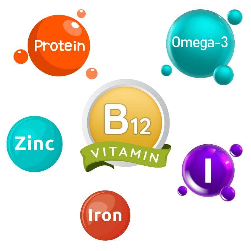 Key nutrients to conseme: Protein, Omega-3, zinc, B12, Iron and Iodine