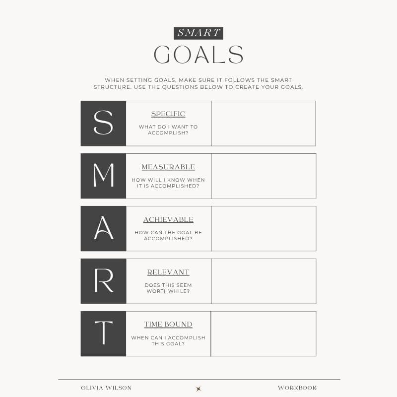 S.M.A.R.T. goal setting template