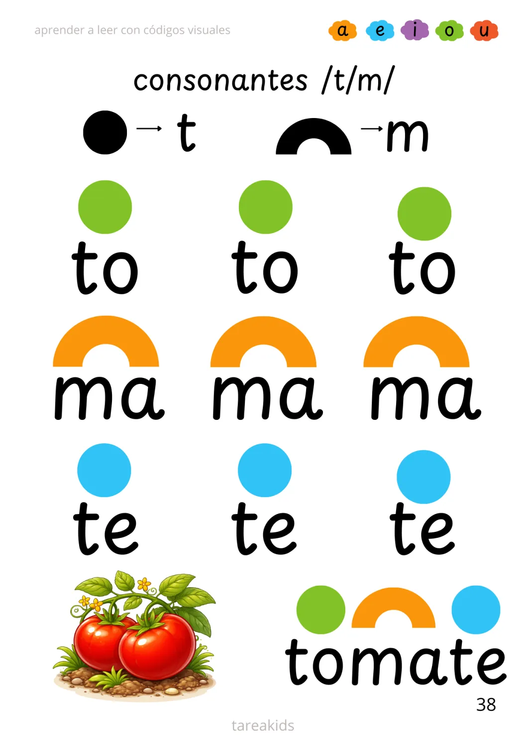 Ejemplo de códigos visuales