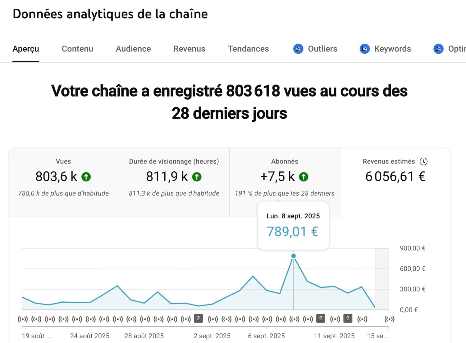 Capture d'écran des revenus générés grâce à Liberty YouTube IA - témoignage élève