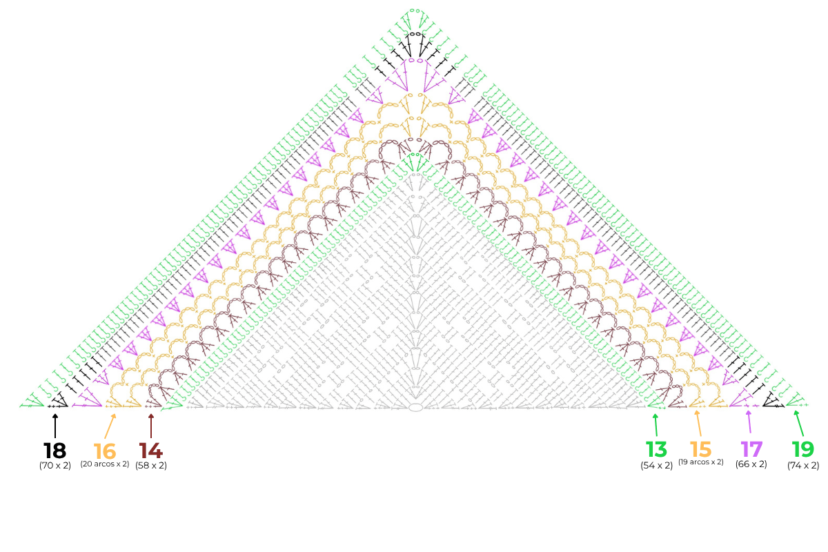 Esquema de crochet de las vueltas 13 a 19 de la trama Aire del Chal Aeris