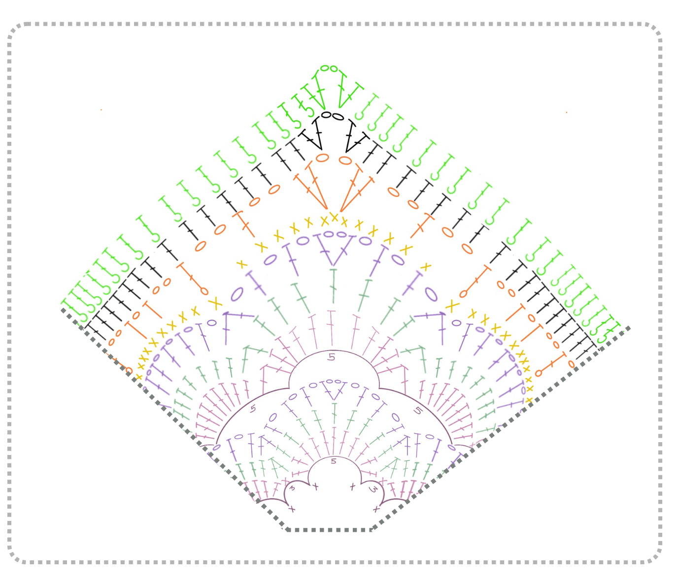 Gráfico de las vueltas 35, 36 y 37 del remate del Chal Aeris.