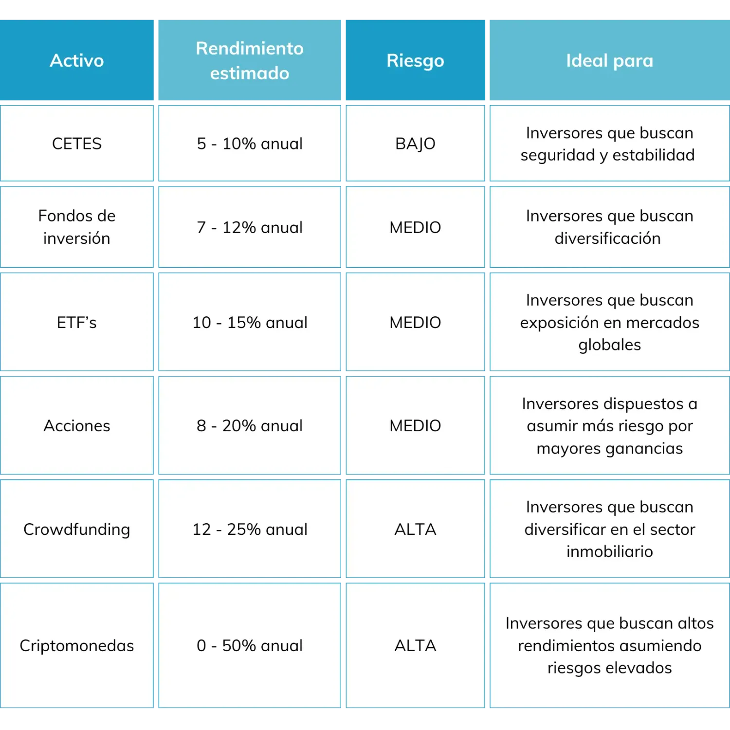 tabla de opciones de inversión
