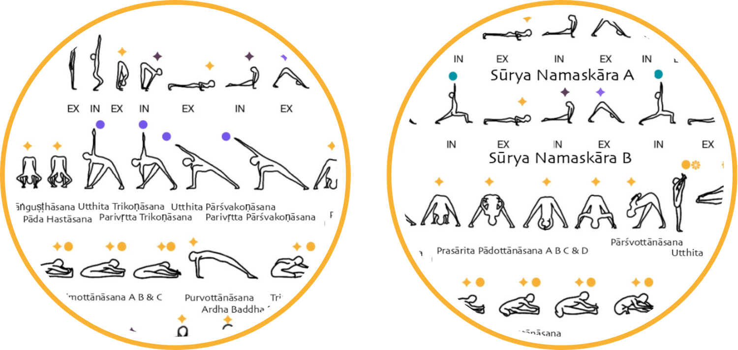 Ashtanga drishti
