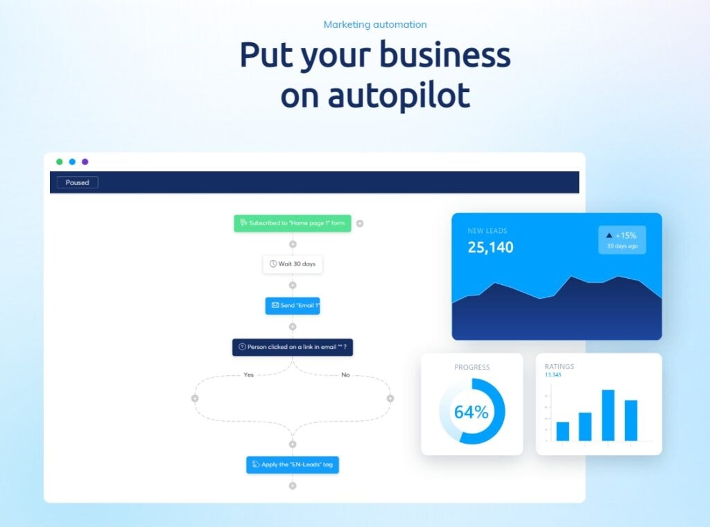 best free funnel builder with email marketing service included