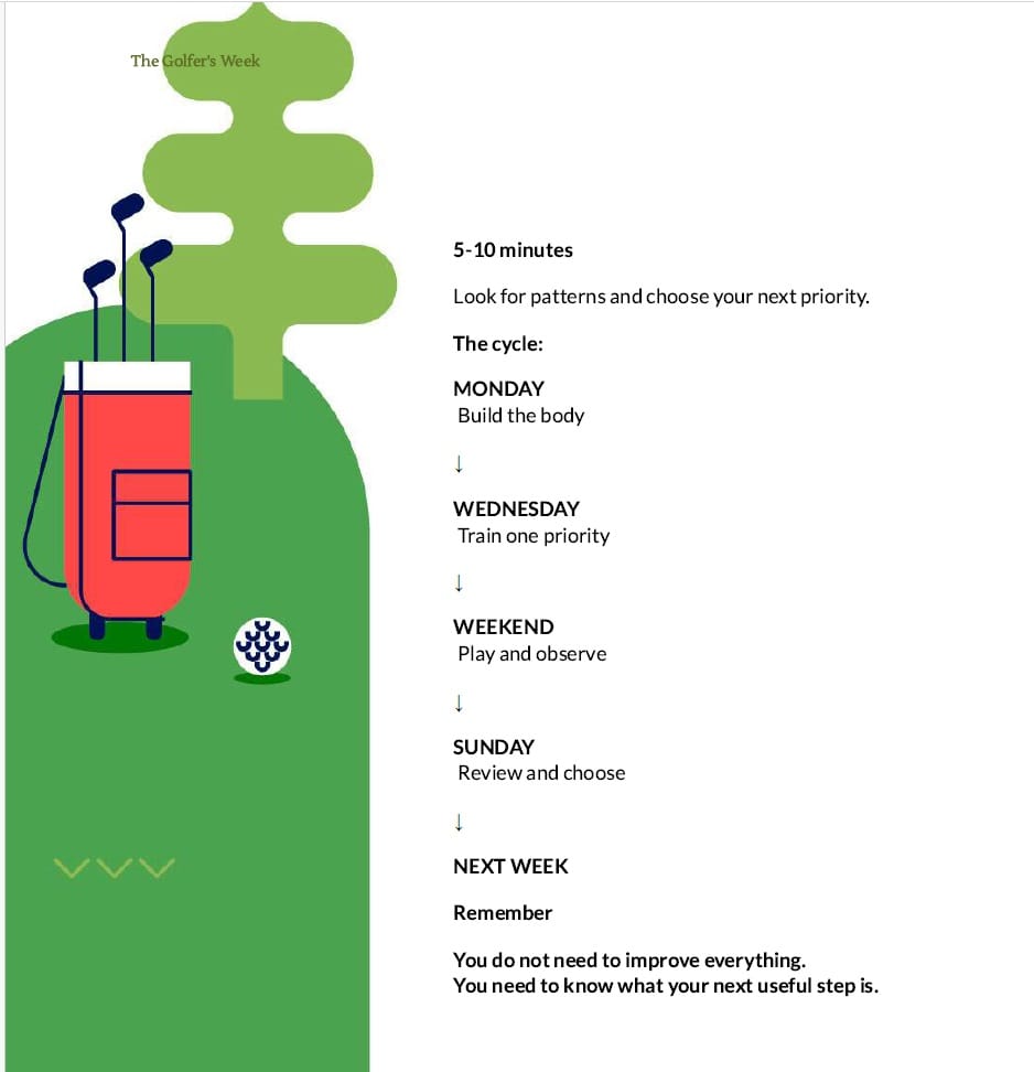 The Golfer's Week weekly training cycle