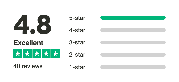 https://www.trustpilot.com/review/starktecnologia.com