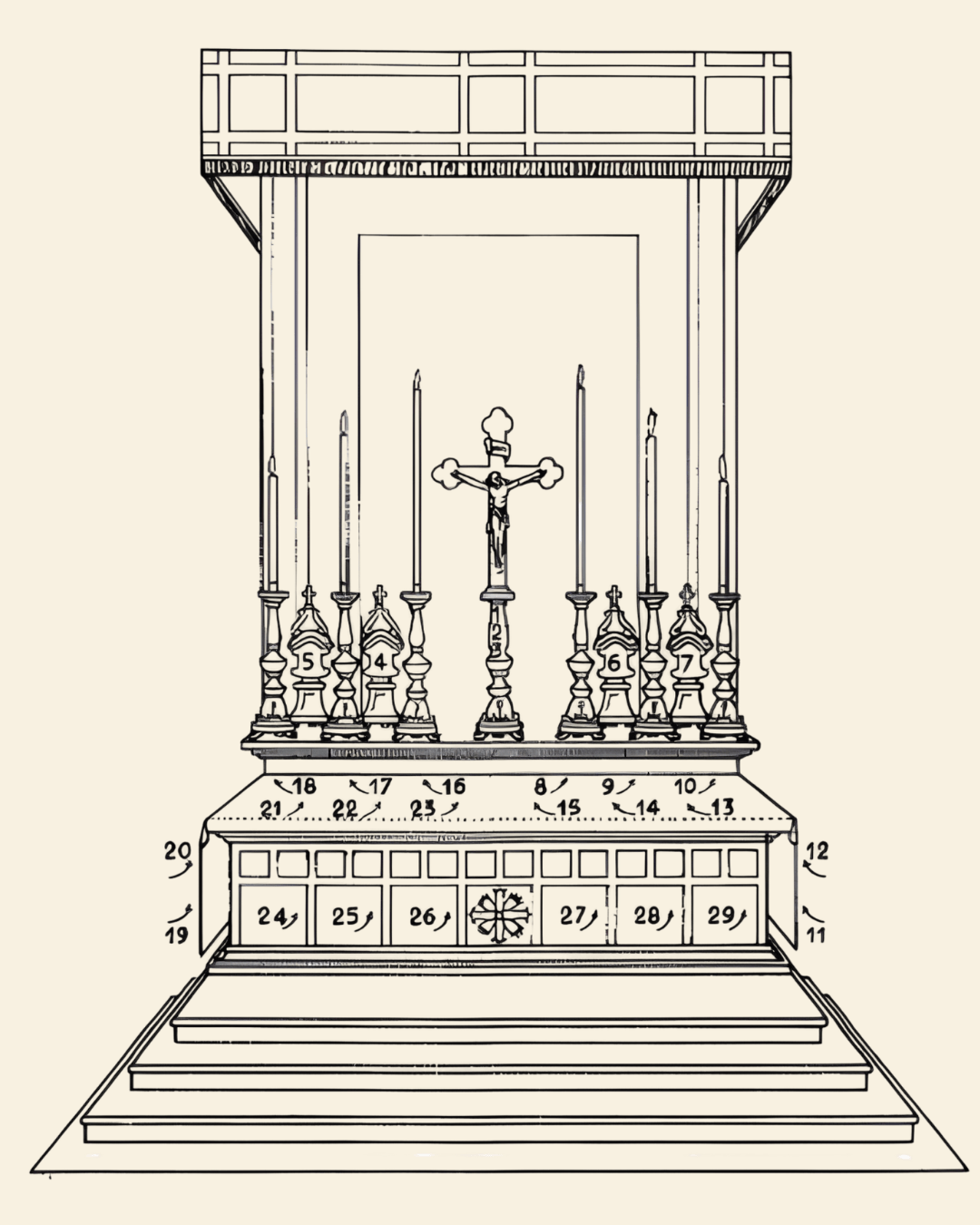 Kolejność okadzenia ołtarza