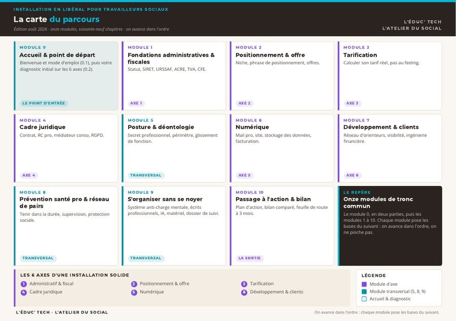 La carte du parcours