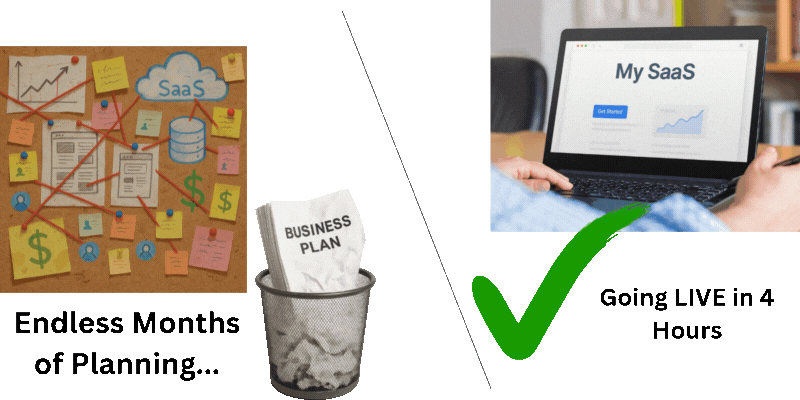 Animated progression showing cork board with endless planning notes, then business plan being thrown in trash, finally SaaS website going live with payment notification