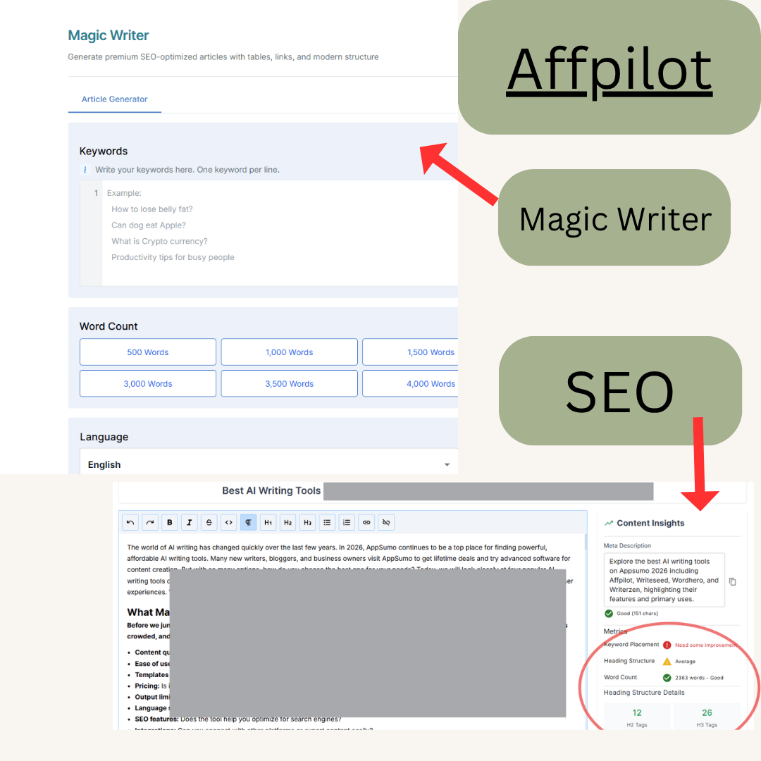 Example of an article generated using Affpilot. The structure and flow are strong right out of the box, but you may still need to review the images for accuracy.