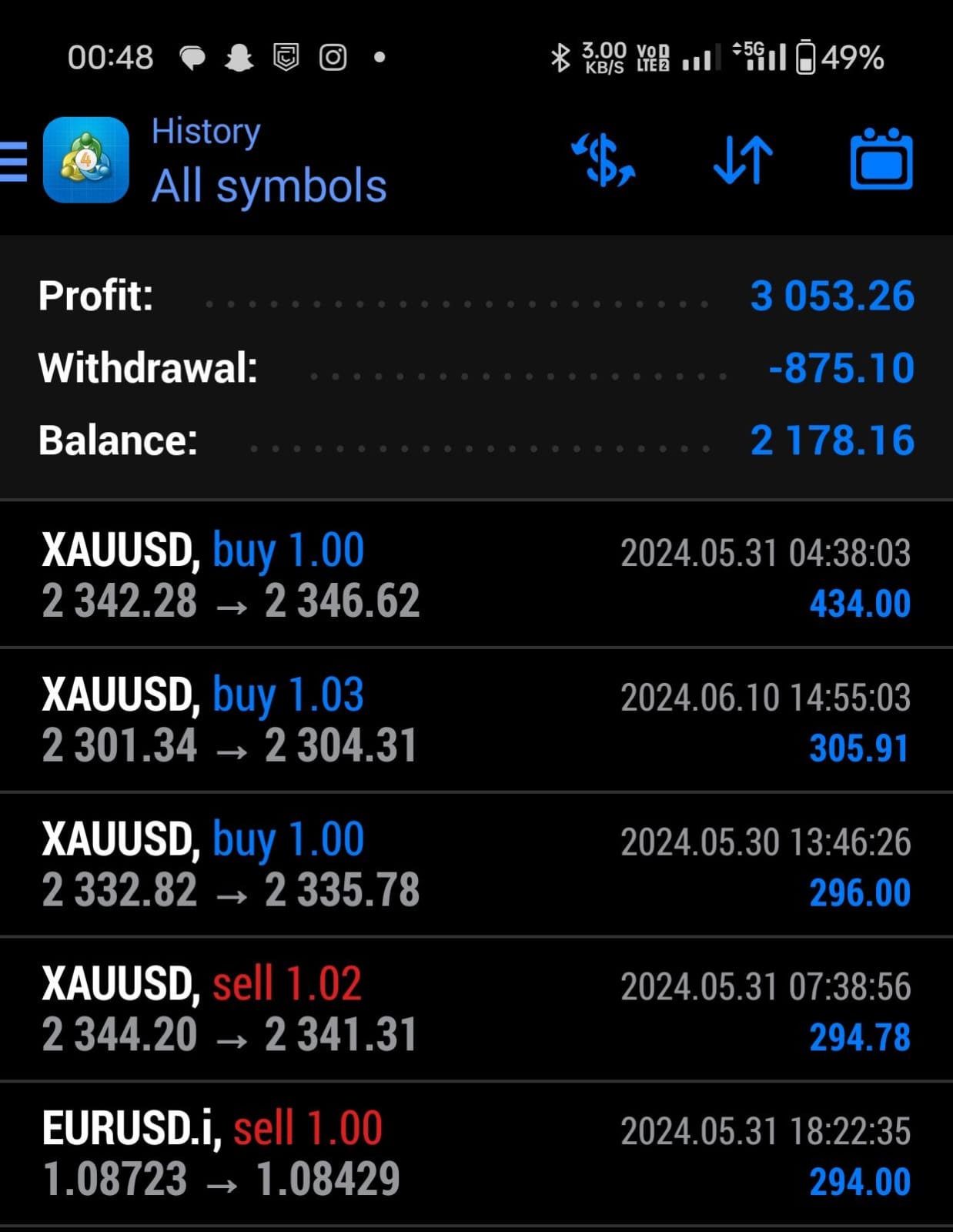 Trade analysis 2