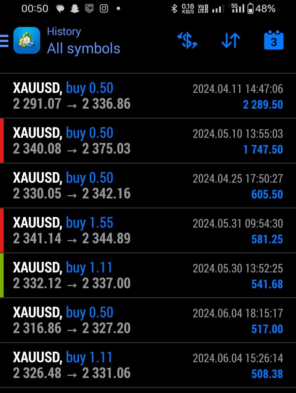 Trade analysis 1