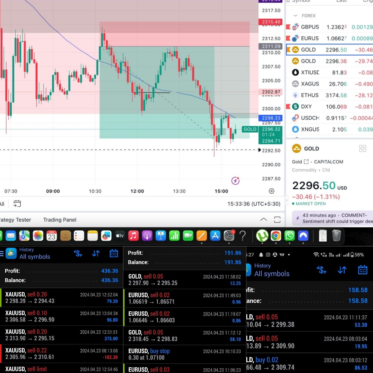 Trade analysis 7