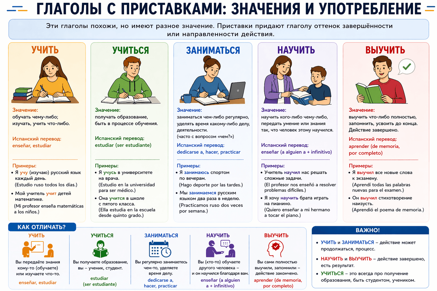 diferencia entre учить учиться научить выучить заниматься 