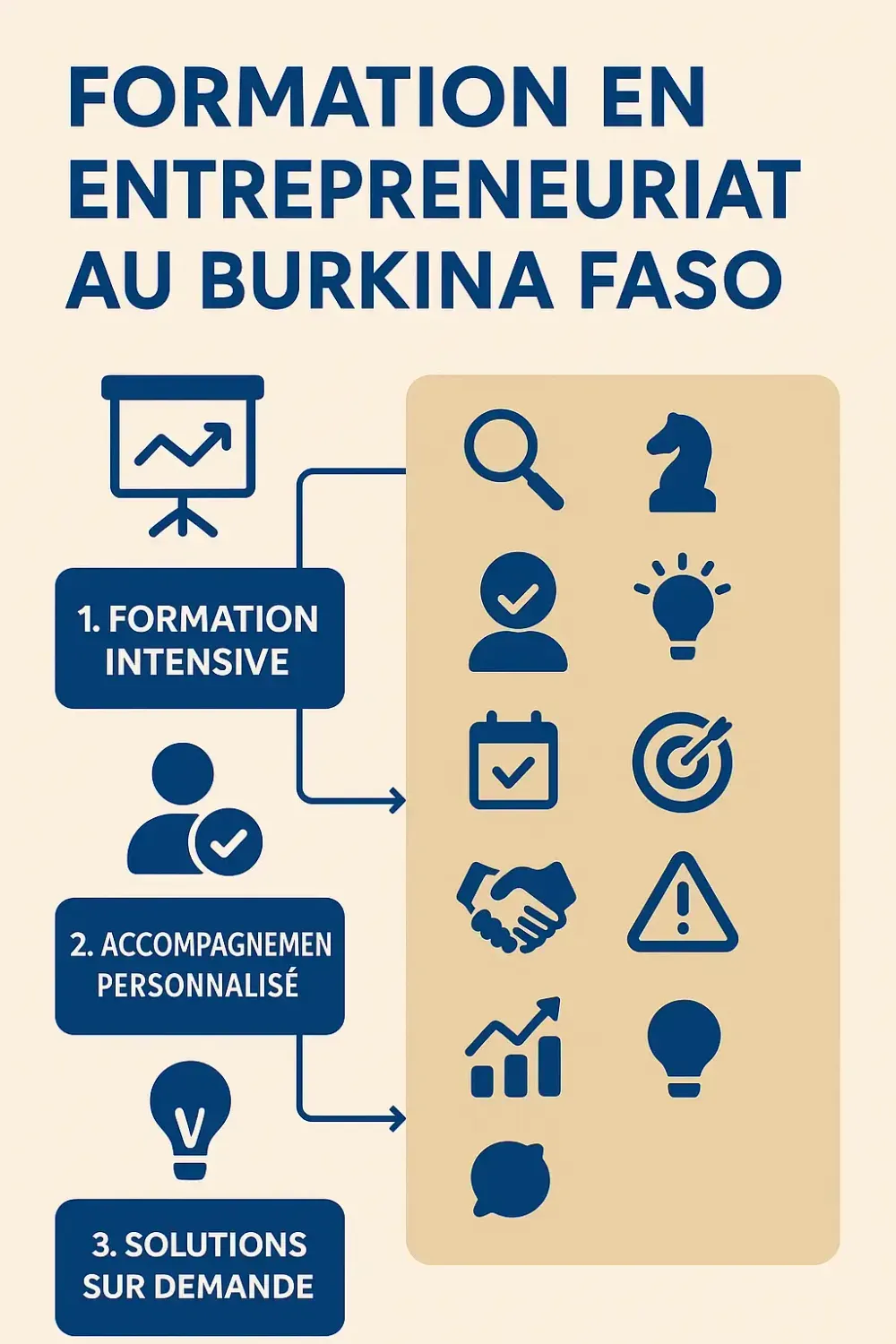 Une formation complète au Burkina Faso qui combine apprentissage pratique, accompagnement personnalisé et solutions adaptées, pour transformer vos idées en projets réussis.