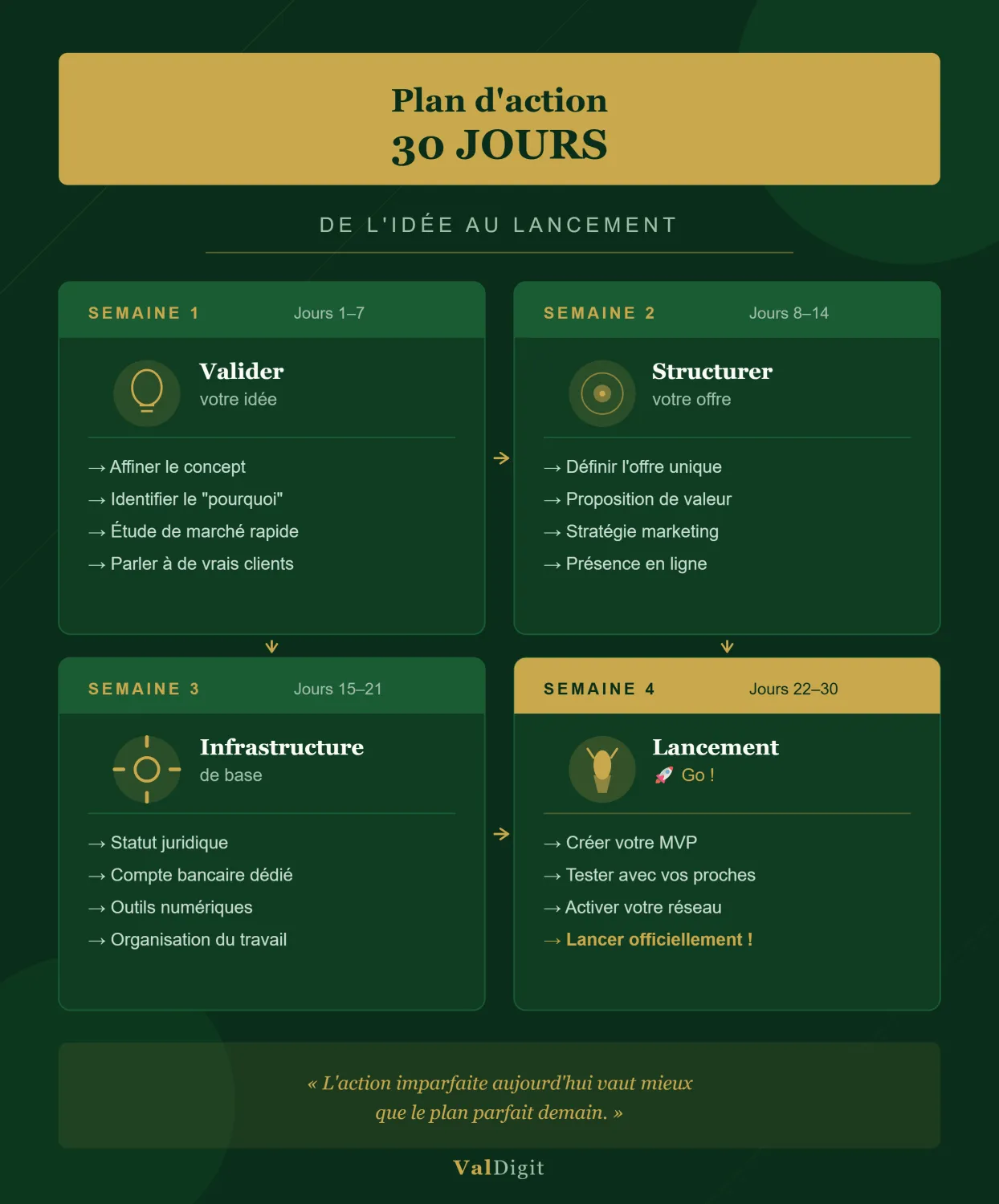 L’image ci-dessus est une illustration qui symbolise et résume l’idée principale de l’article.