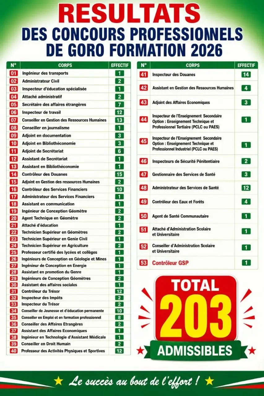 Les résultats  des concours professionnels de GORO Formation 2026
