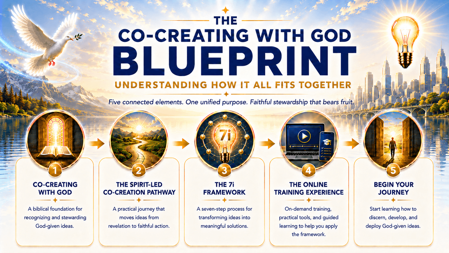 Co-Creating with God Blueprint
