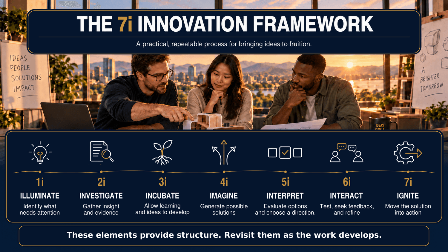 The 7i Framework