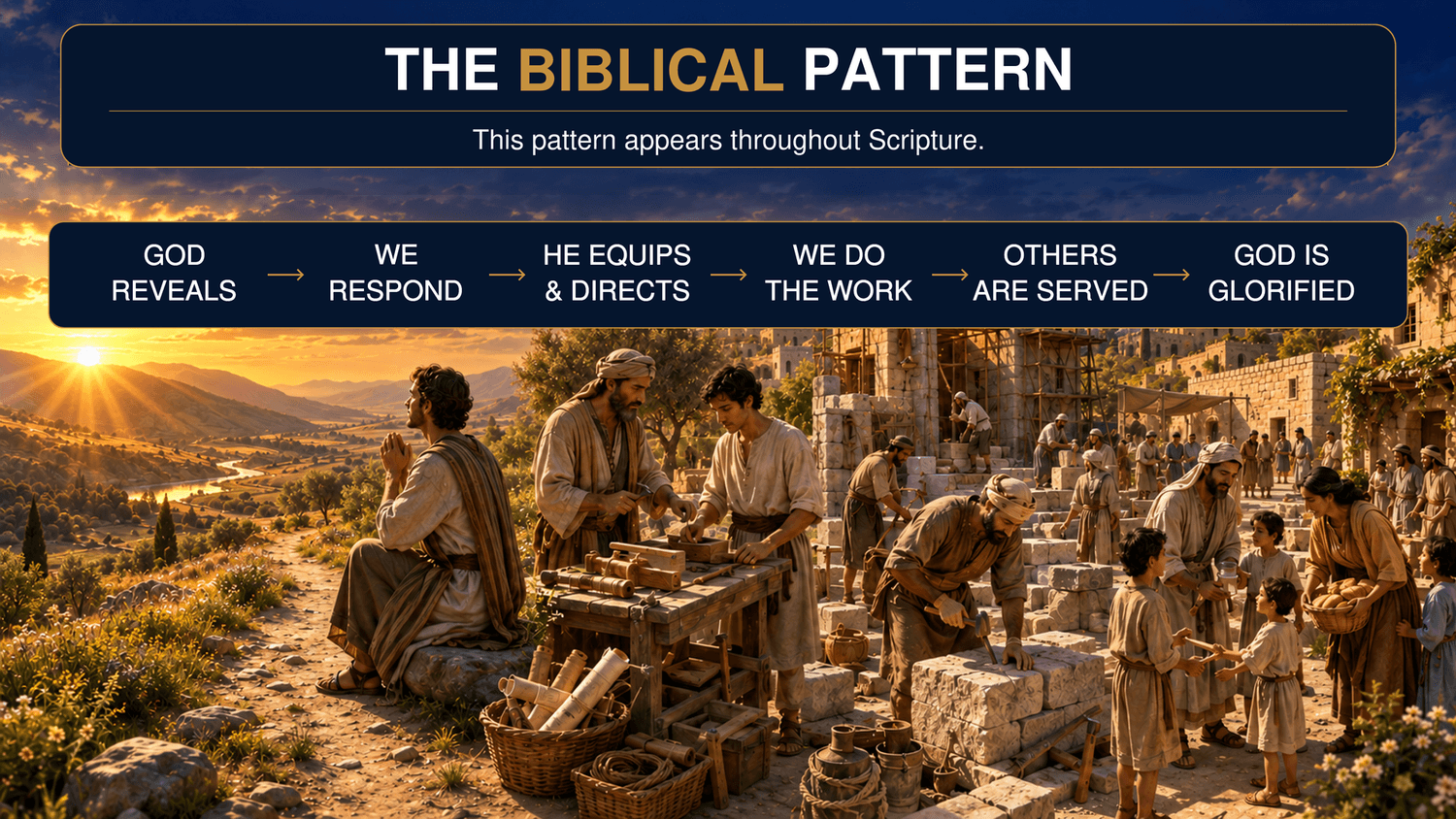 The Biblical Pattern