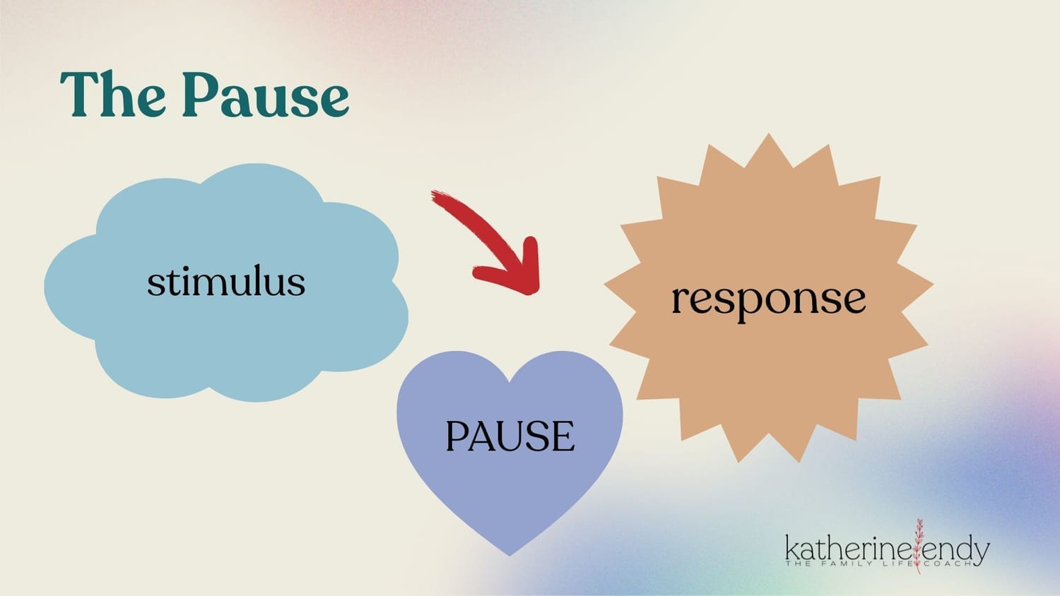 The Pause between stimulus and response