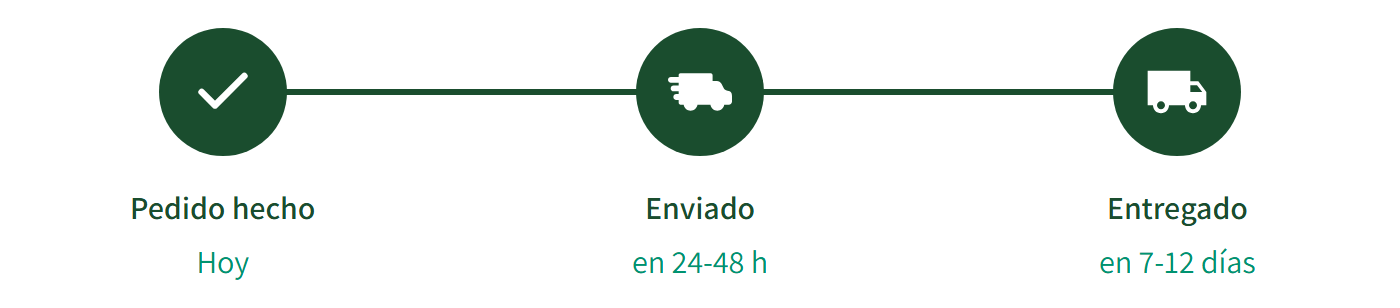 captura de los tres checkpoints de envío del código Liquid, del pedido hecho a la entrega en 7-12 días