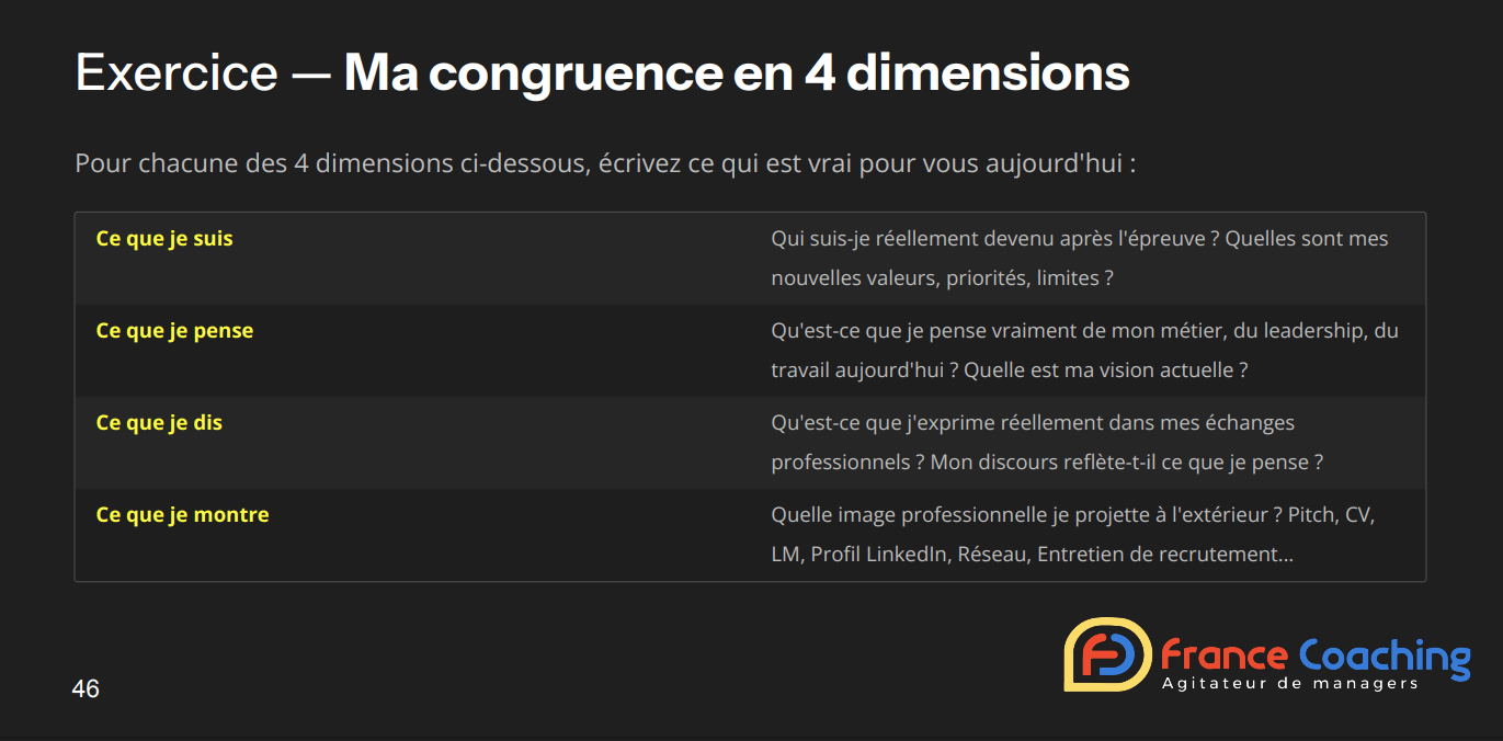 Exemple d'exercice pratique du module I