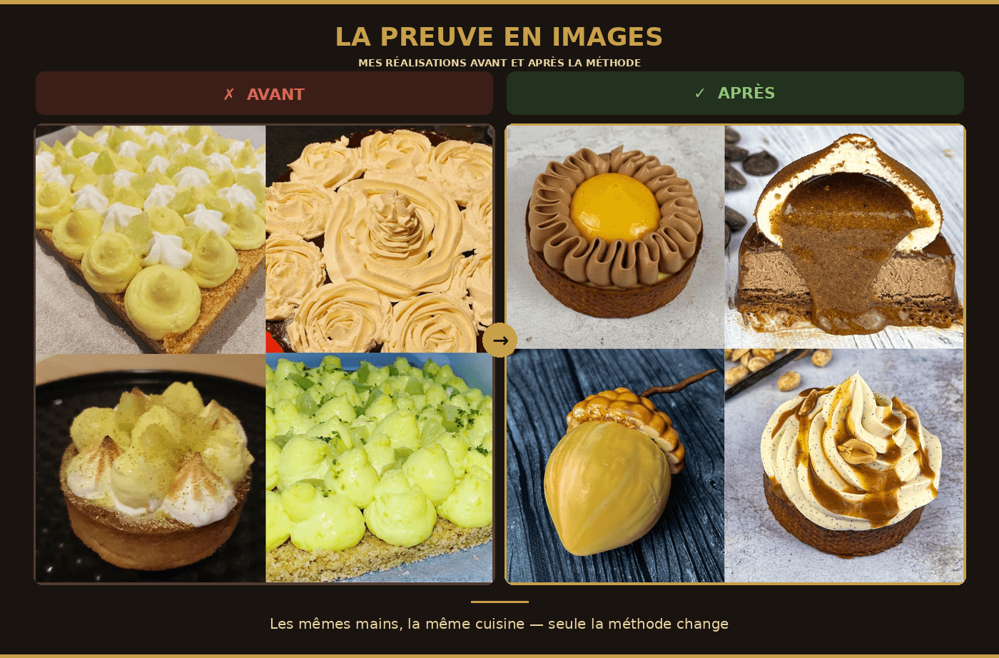 Avant et après La Méthode Fondations Pro