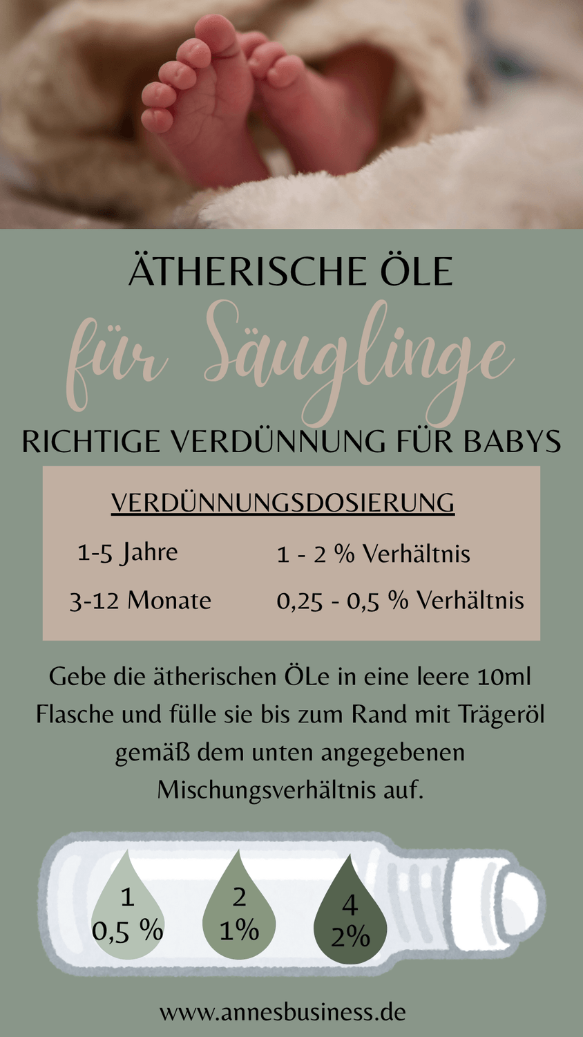 Ätherische Öle für Säuglinge richtig verdünnen, Tabelle