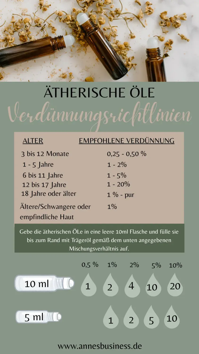 Ätherische Öle Verdünnungsrichtlinien